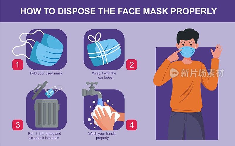 How to discard your mask properly, healthcare and medical about virus protection, infection prevention, air pollution,